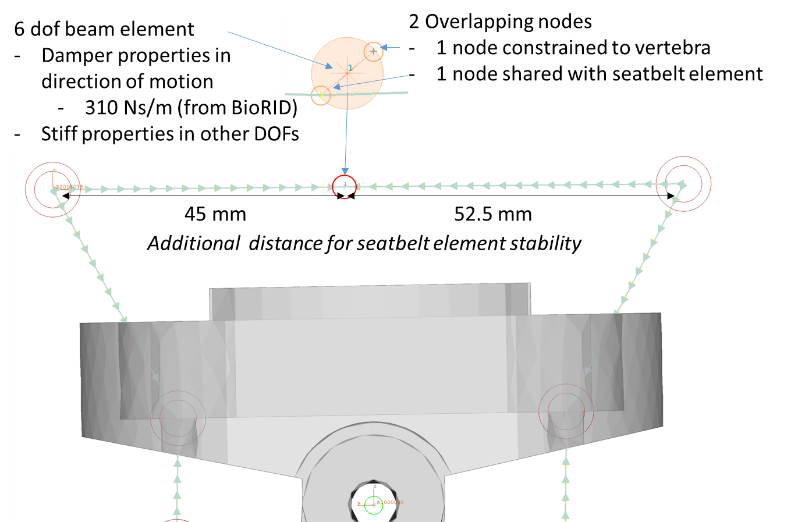 Neck Damper model