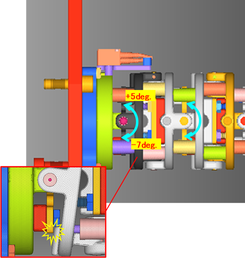 Example of joint stop angles
